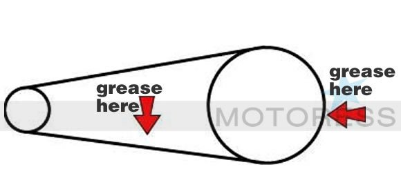 Motorcycle Chain Maintenance on MOTORESS