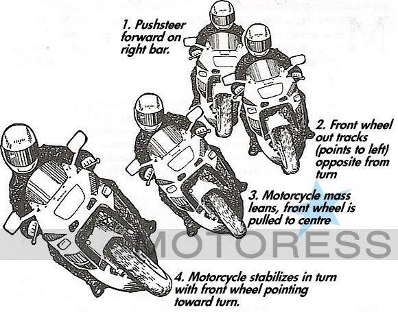 The How To Guide To Push Steering Your Motorcycle - MOTORESS