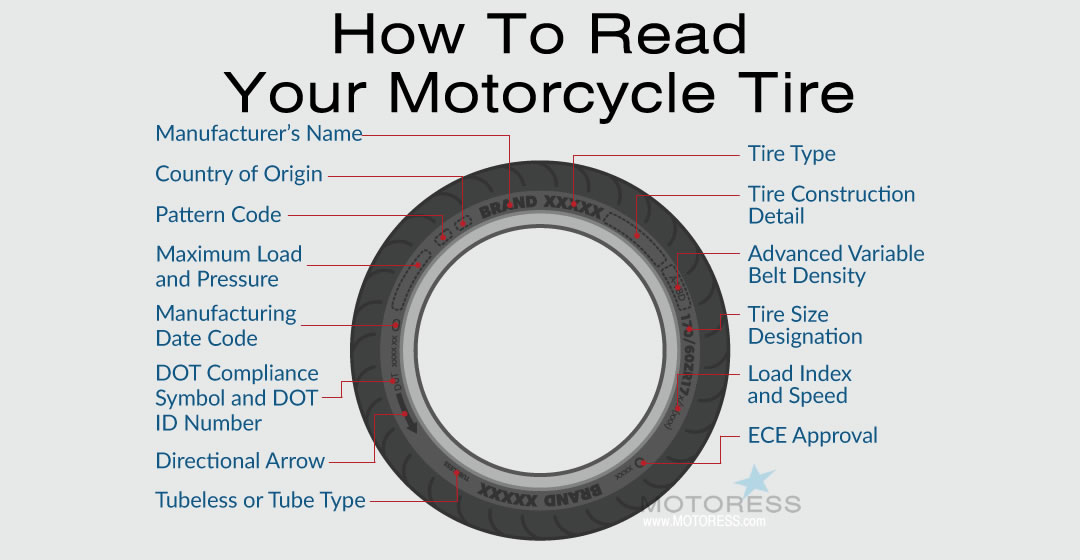 Motorcycle Tyre Markings Explained Motorcycle Test Tips | Images and ...