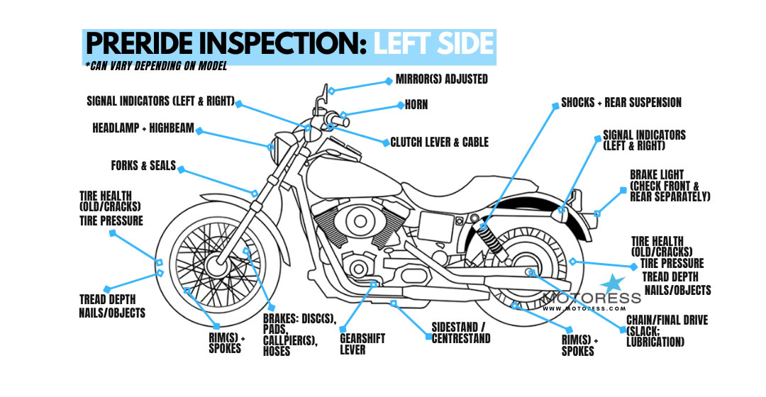 How To Do A Motorcycle Pre-Ride Inspection - MOTORESS