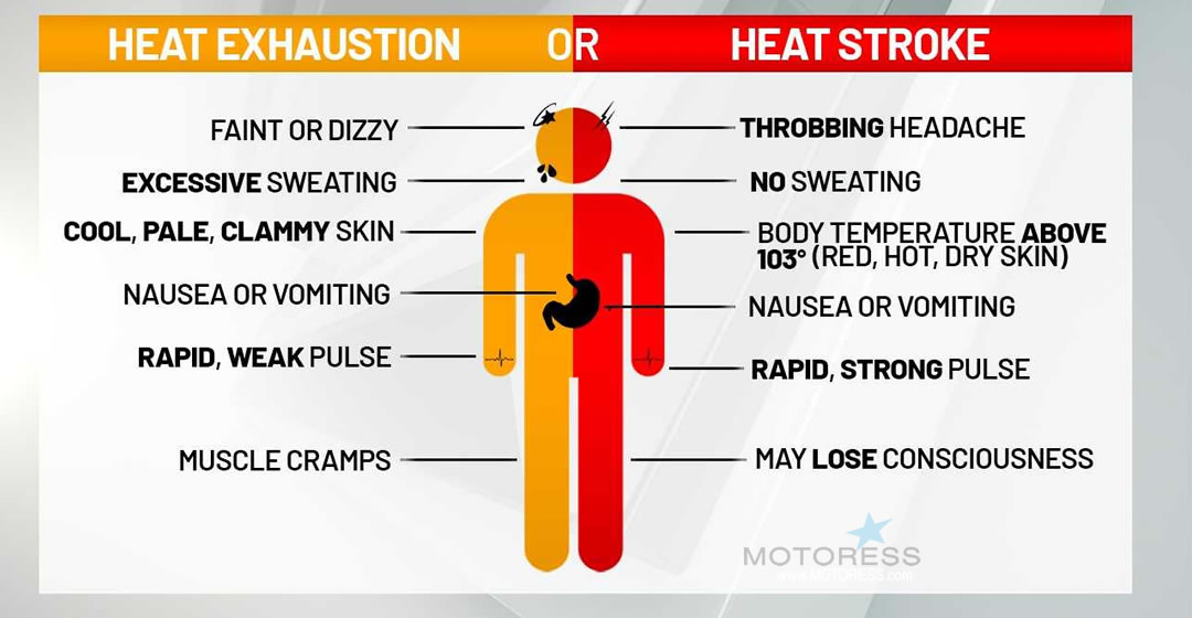 Six Tips for Riding in Hot Weather on MOTORESS