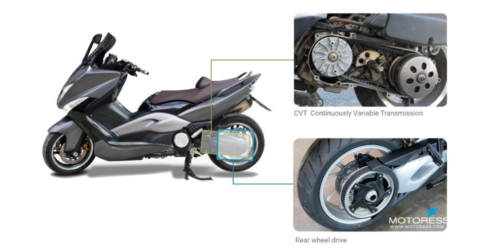 What Is A CVT Transmission in Motorcycles | MOTORESS