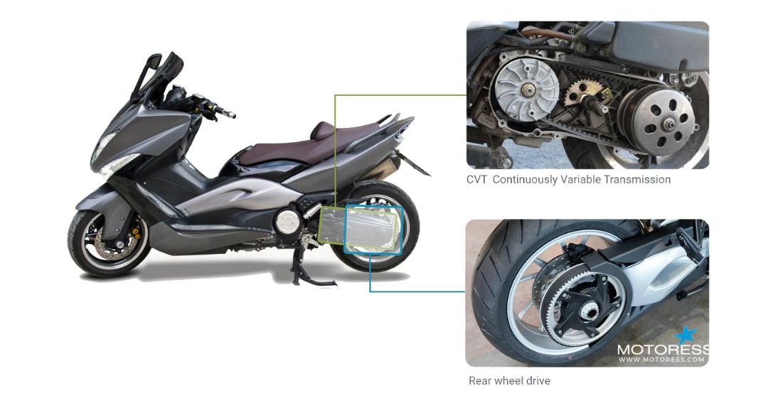 What Is A CVT Transmission - MOTORESS