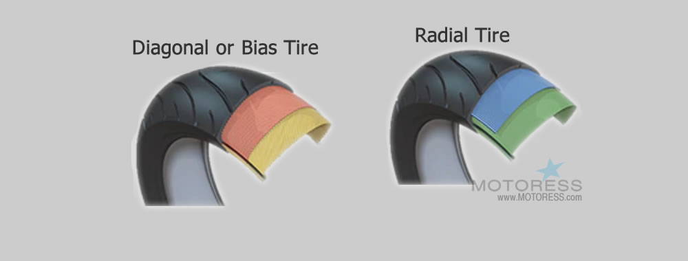All About Your Motorcycle Tire Sidewall - MOTORESS