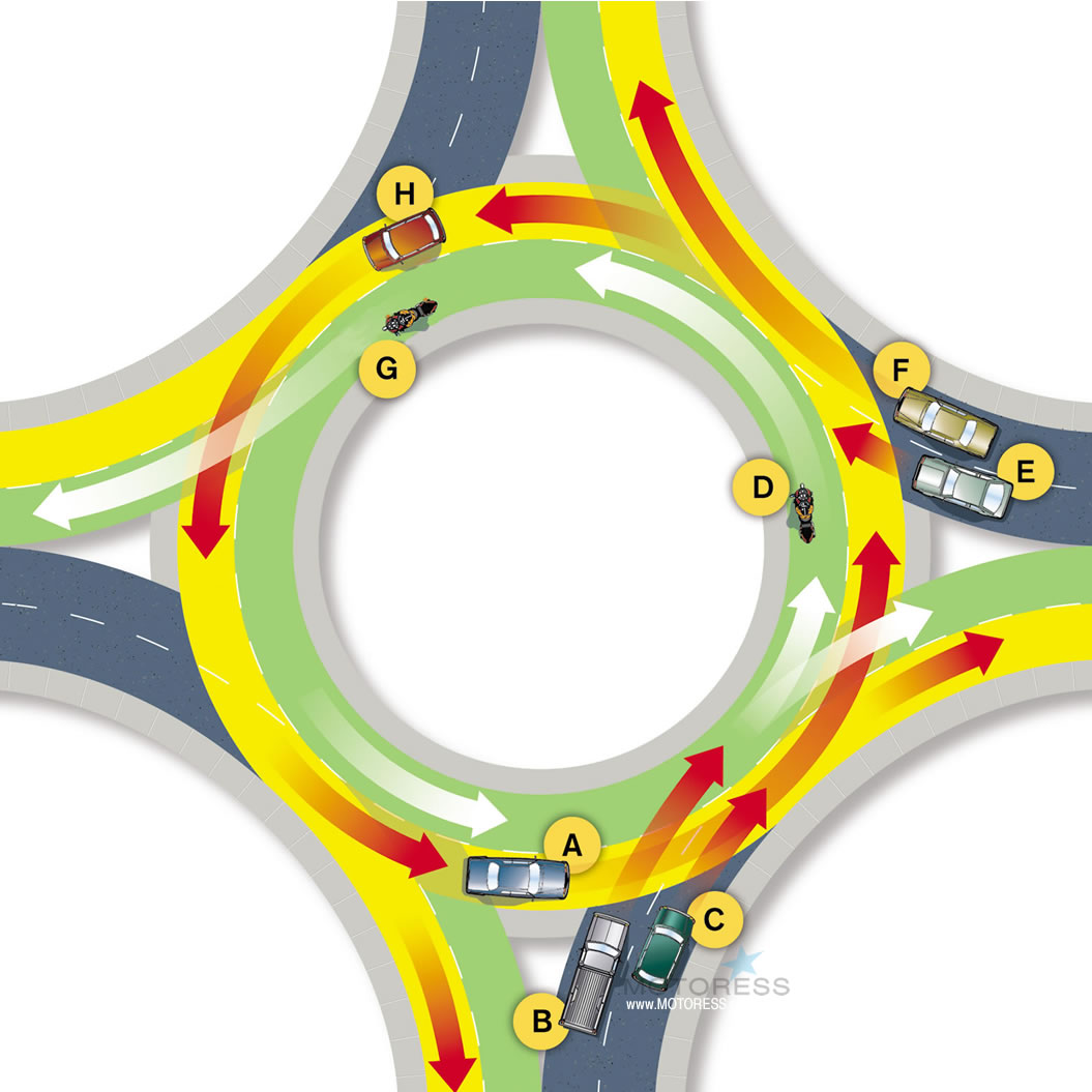 Motorcycle Riders Guide on How to Navigate Roundabouts - MOTORESS