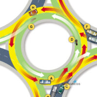 Roundabouts Made Easy: A Motorcycle Rider's Essential Guide - MOTORESS